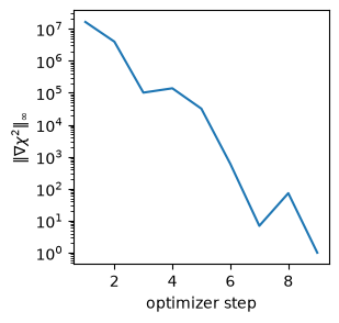 Example block output